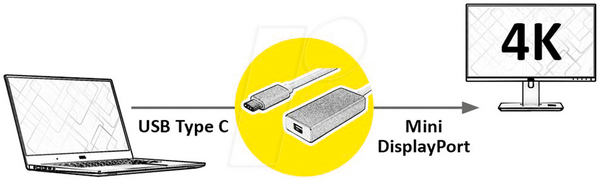 Адаптер USB-C > mini DP 1.2, сріблястий 4Kat 60 Гц, 0,10 м