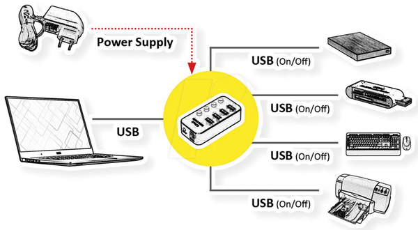 USB 3.0, 4-портовий концентратор, перемикач