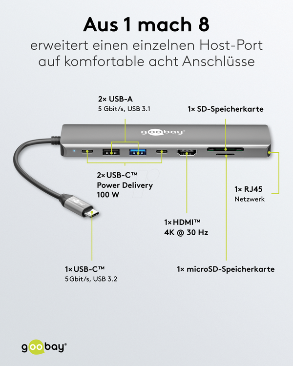 Мультипортовий адаптер USB-C, HDMI, Ethernet, USB типу A, USB типу C
