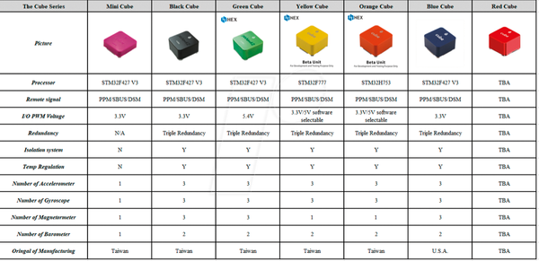 Pixhawk Orange Cube & Pixhawk 2.1